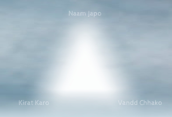 Guru Nanak's
Divine Triangle of
Prema Bhakti.